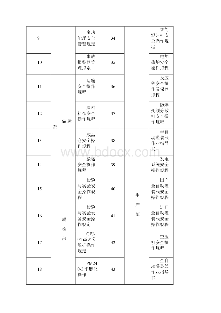 安全操作规程.docx_第2页