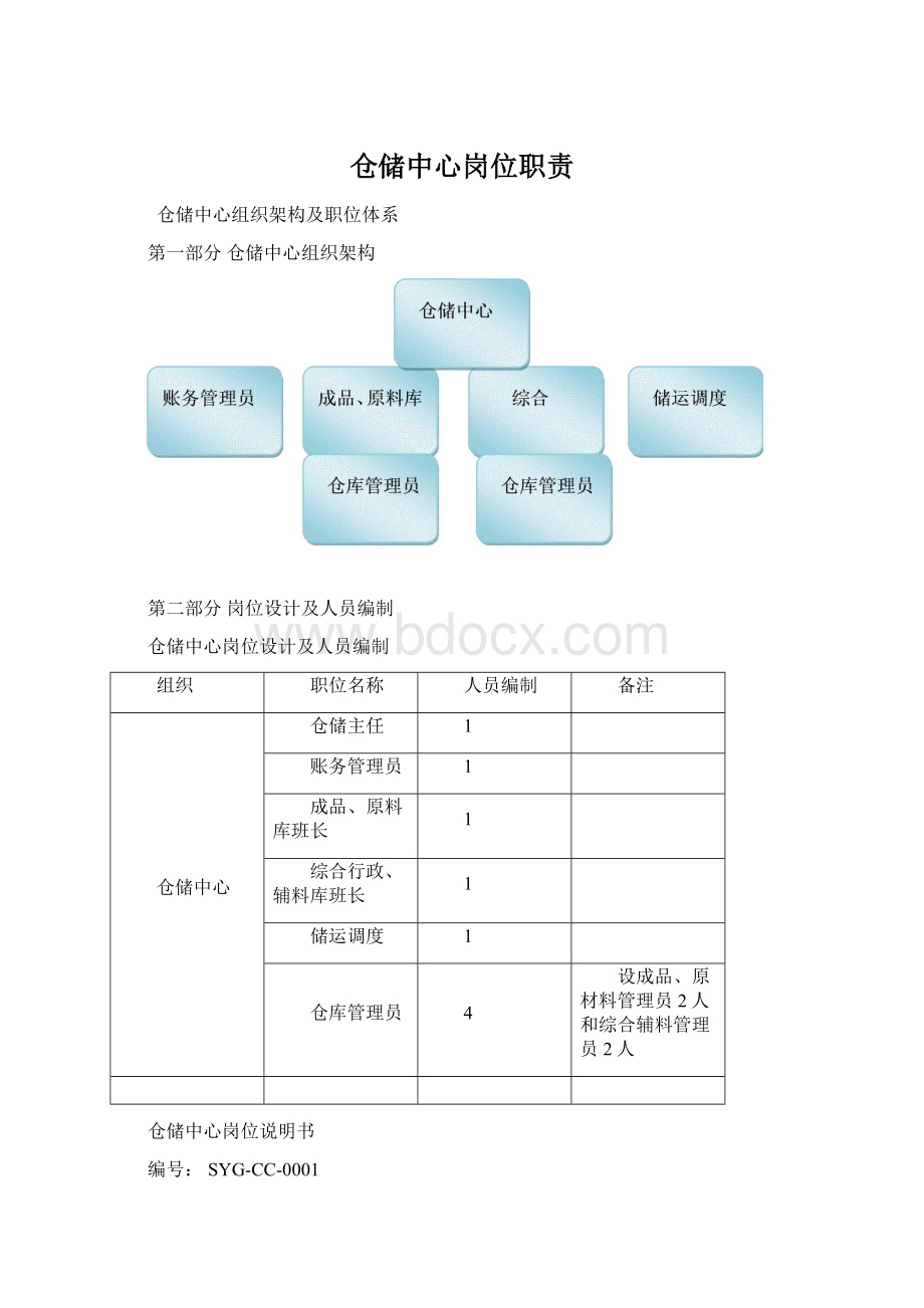 仓储中心岗位职责.docx