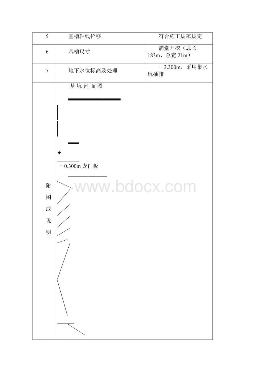 煤矿项目地面河流过煤层渡槽验收资料汇编.docx_第3页