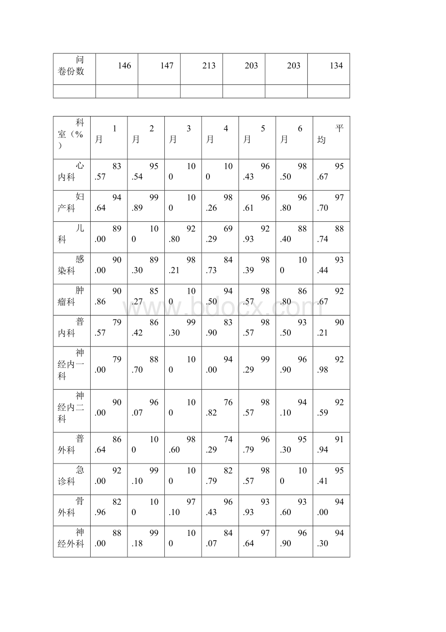 质控工作总结文档格式.docx_第2页