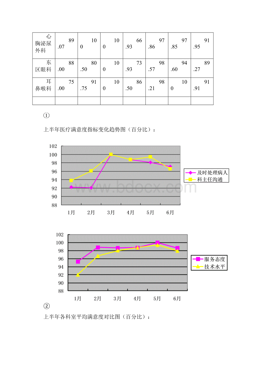 质控工作总结文档格式.docx_第3页