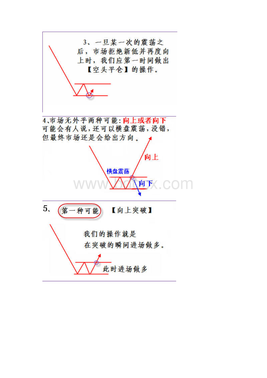 完整的交易策略分析文档格式.docx_第2页