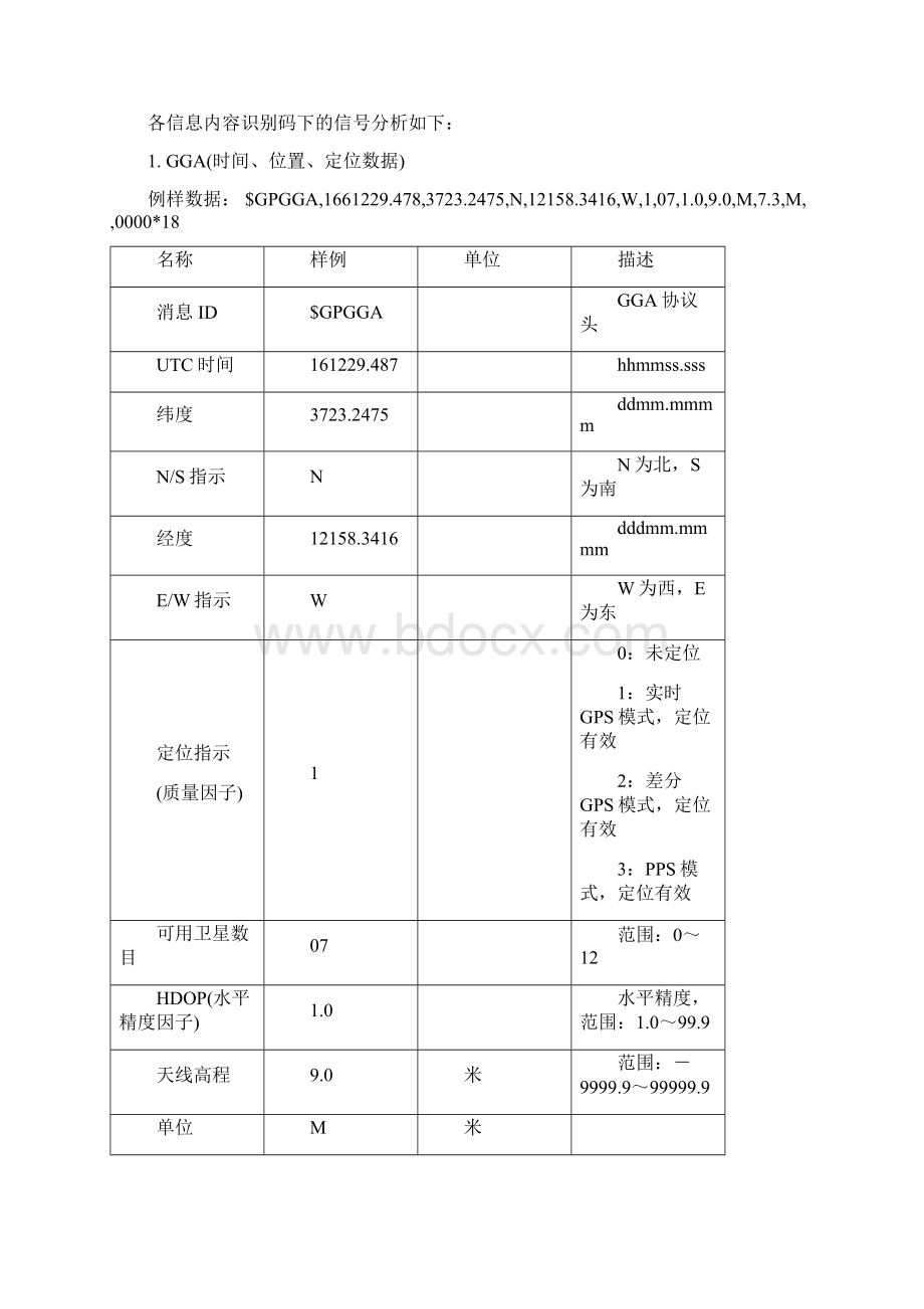 GPS卫星信号分析修正版word原版剖析.docx_第3页