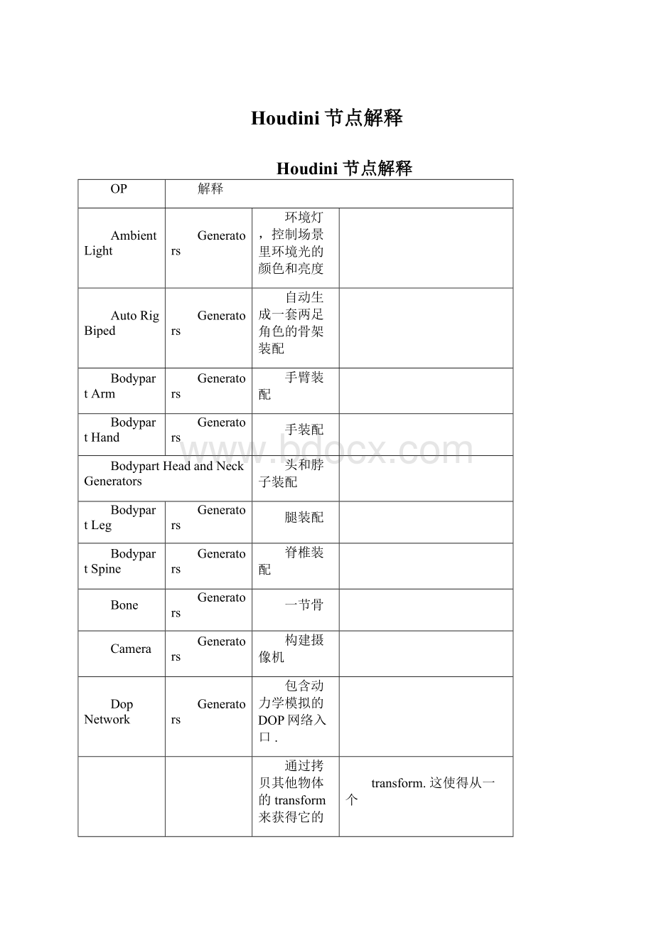 Houdini节点解释.docx_第1页