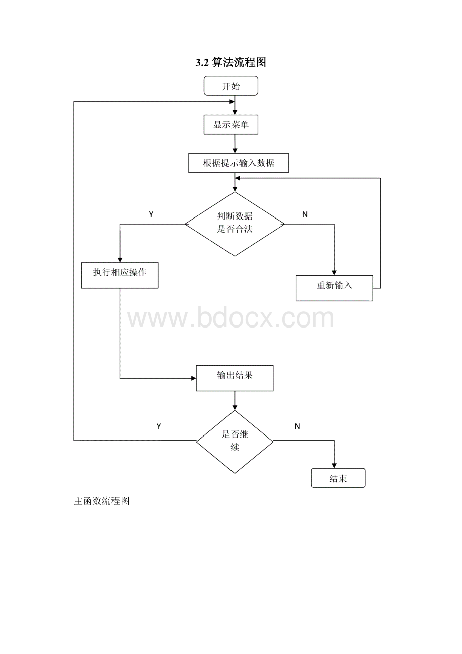 双链表的操作Word格式.docx_第3页