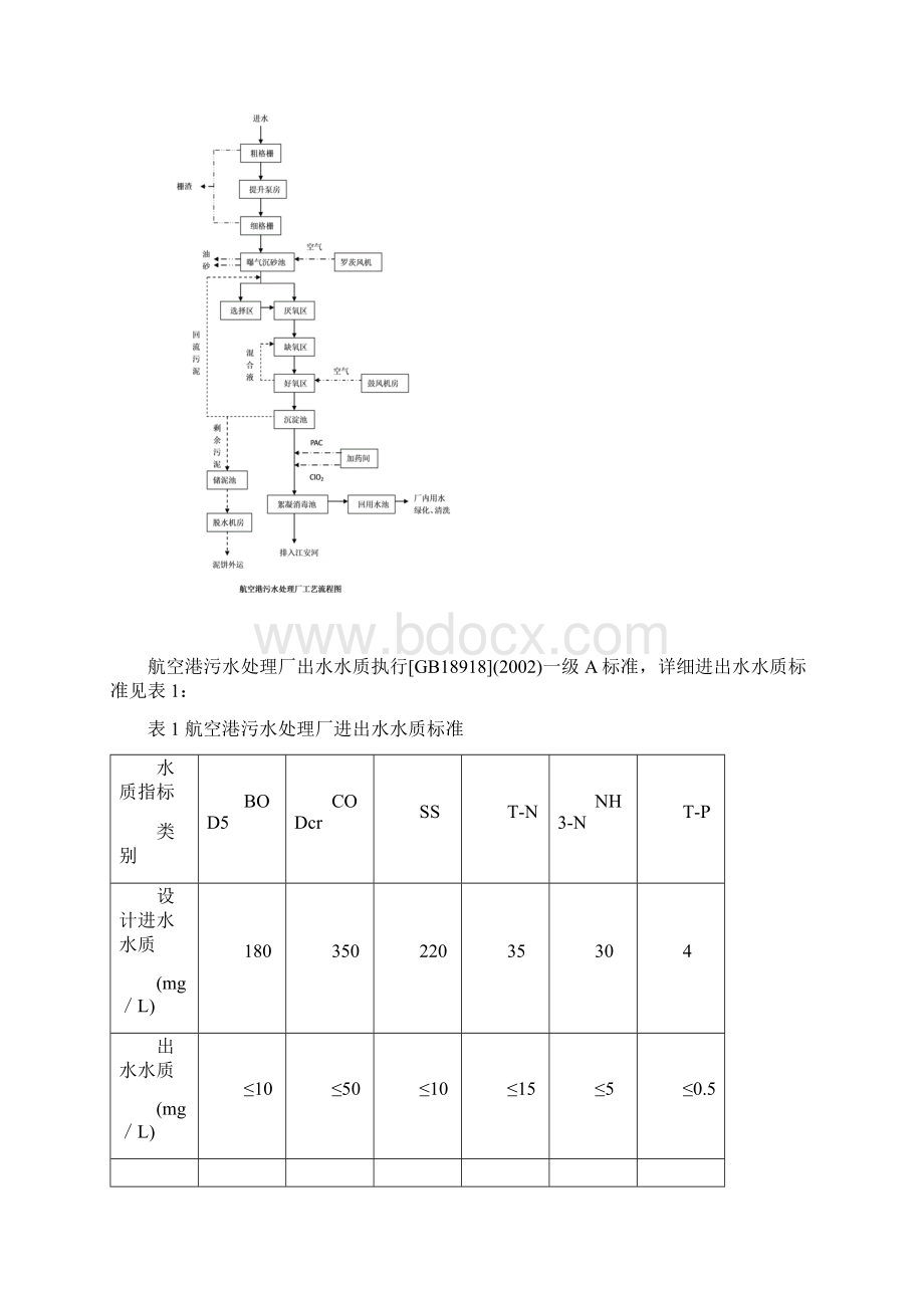 给排水科学与工程实习日志Word格式文档下载.docx_第3页