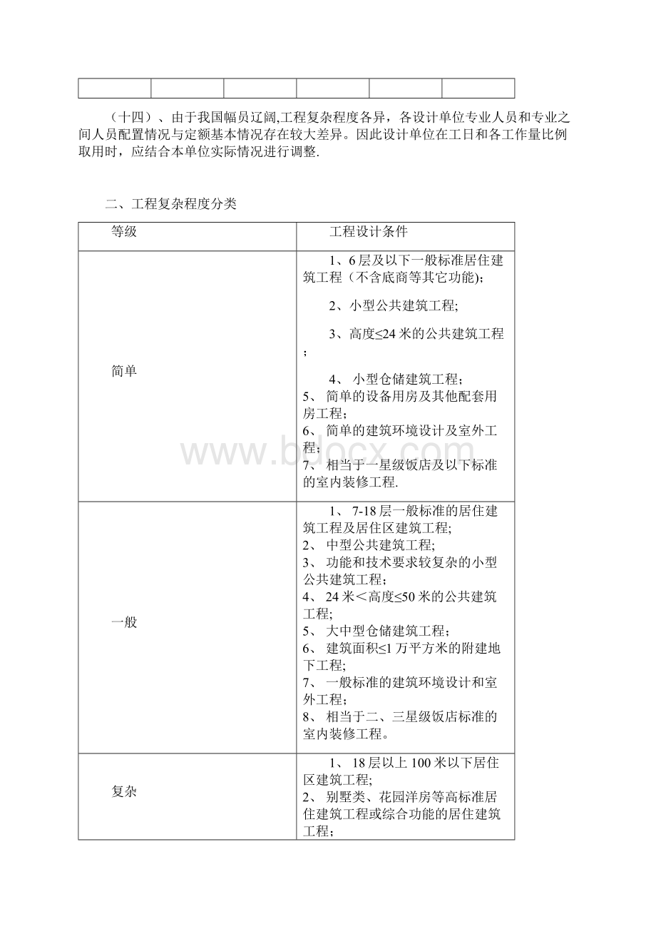 全国建筑设计劳动工日定额版范本模板Word下载.docx_第3页