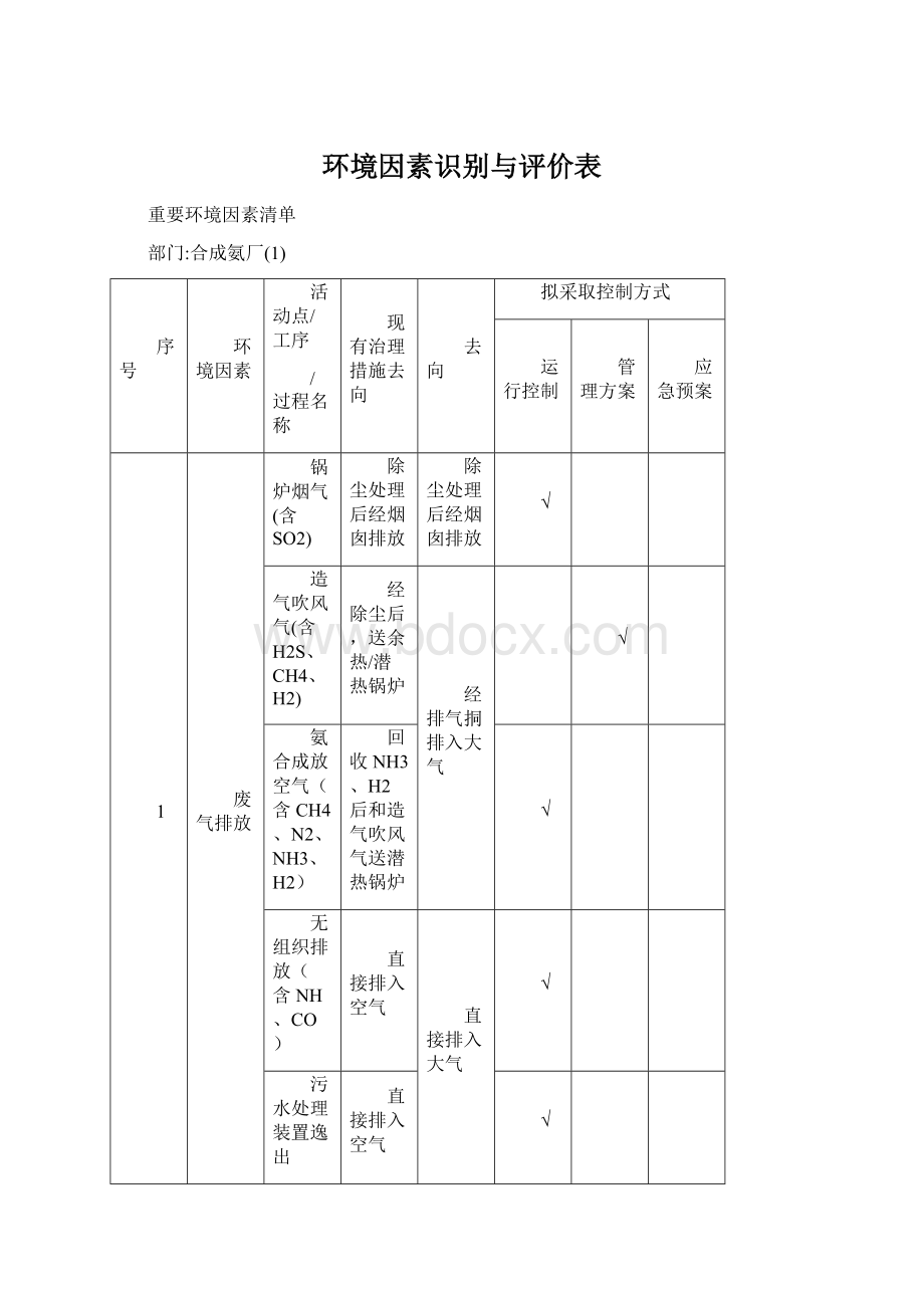 环境因素识别与评价表.docx_第1页