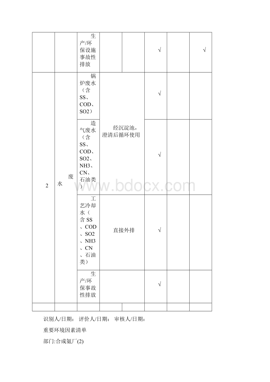 环境因素识别与评价表.docx_第2页