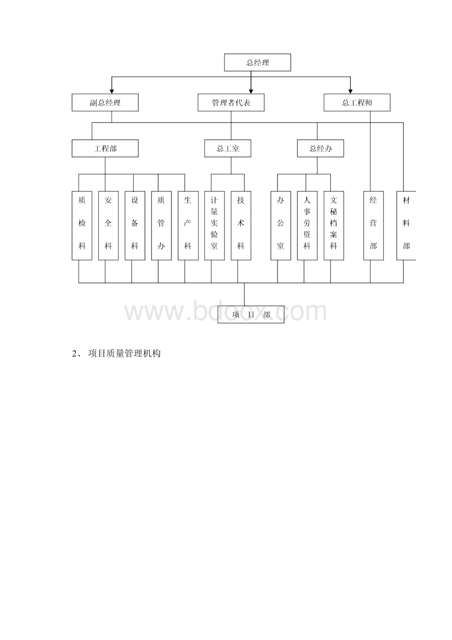 施工现场质量管理细则Word文档下载推荐.docx_第2页