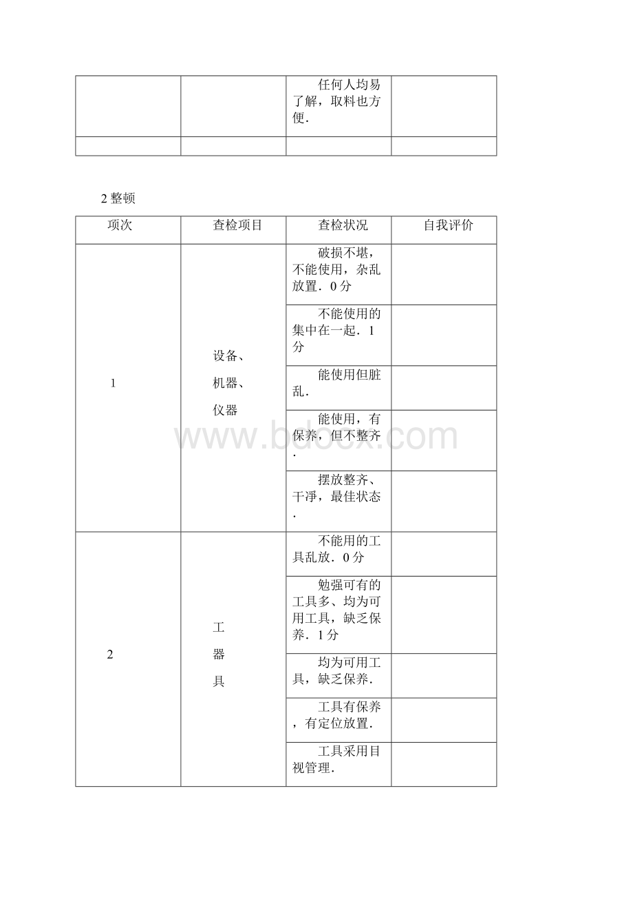 实用5S检查表.docx_第3页