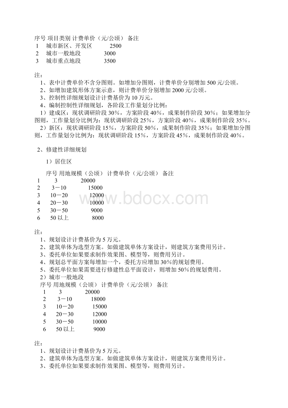 中规协秘字第022号城市规划设计计费.docx_第3页