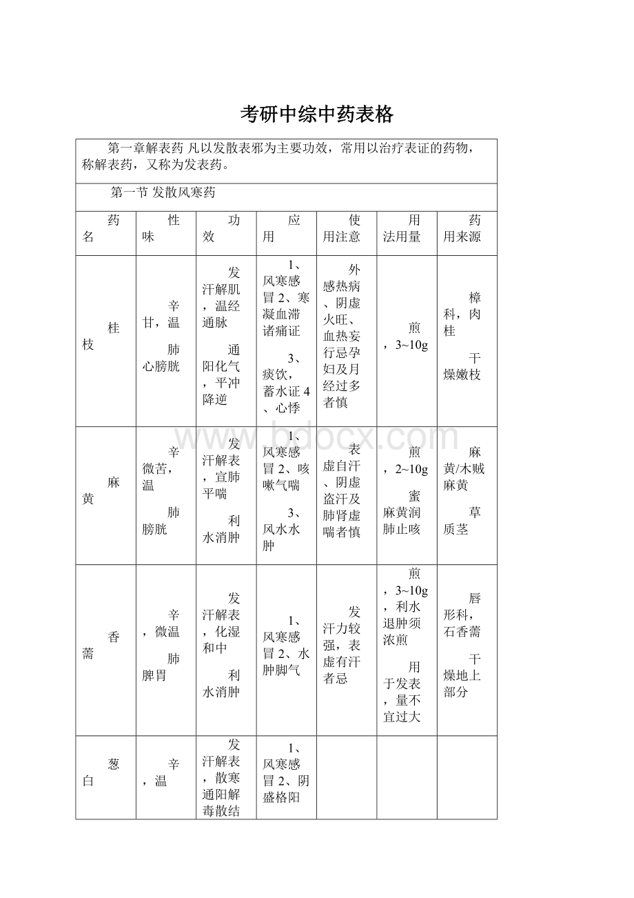 考研中综中药表格.docx_第1页