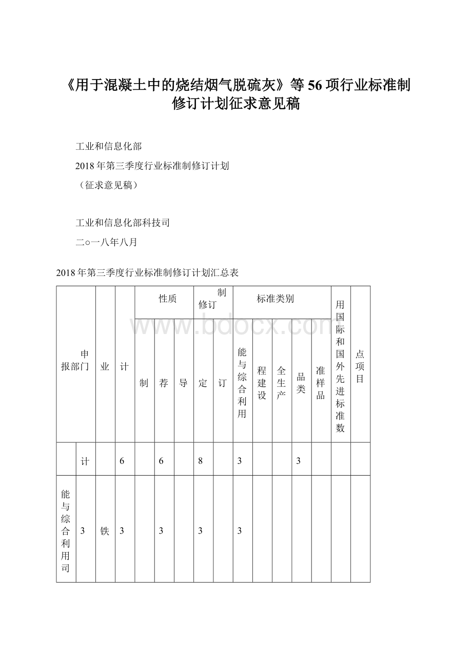 《用于混凝土中的烧结烟气脱硫灰》等56项行业标准制修订计划征求意见稿Word格式.docx