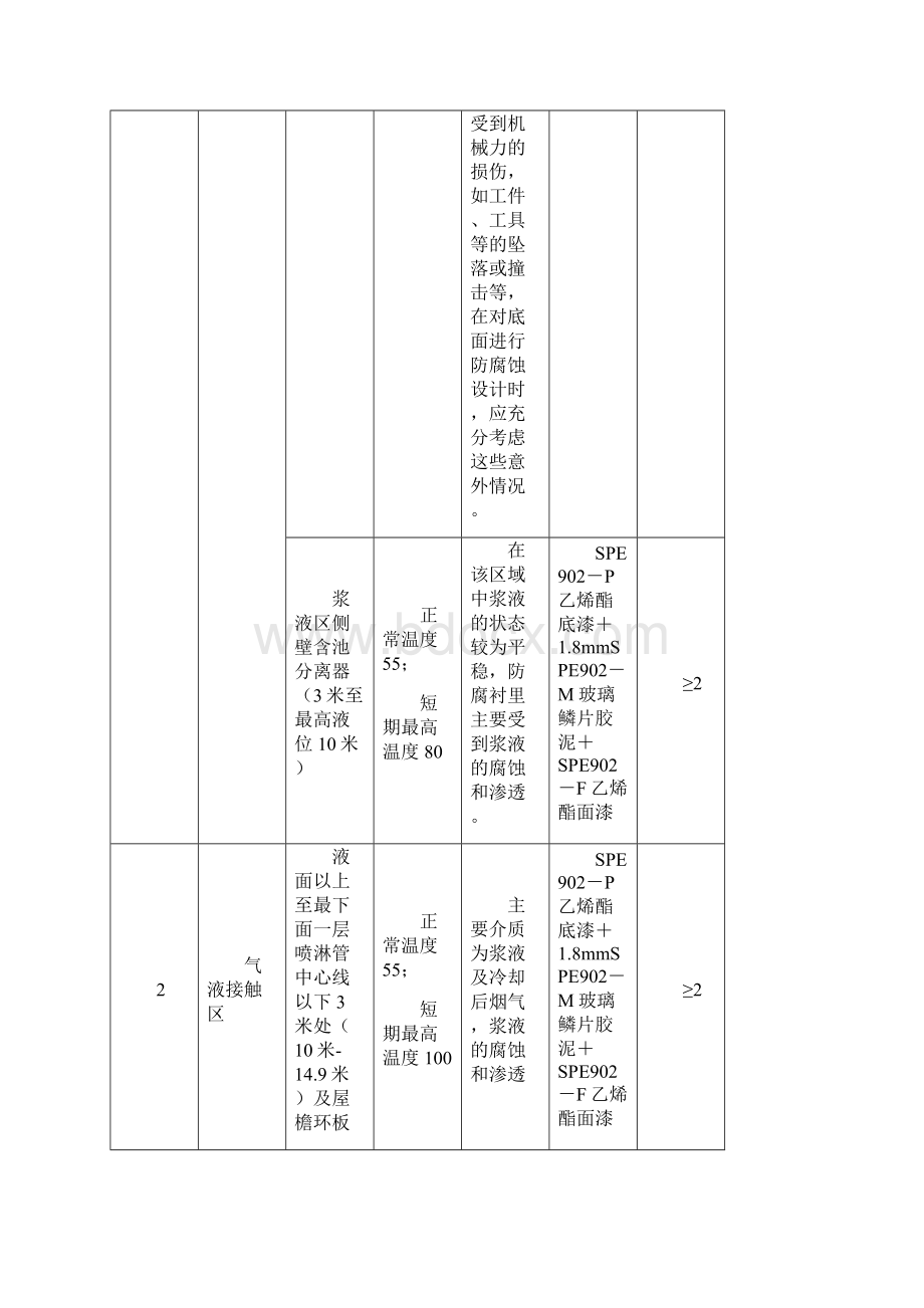 组脱硫塔防腐修补施工方案修改版Word下载.docx_第3页