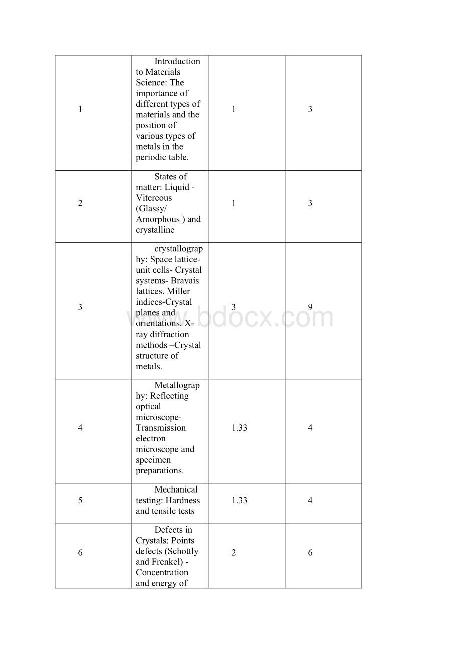 Kingdom of Saudi ArabiaWord文档格式.docx_第3页