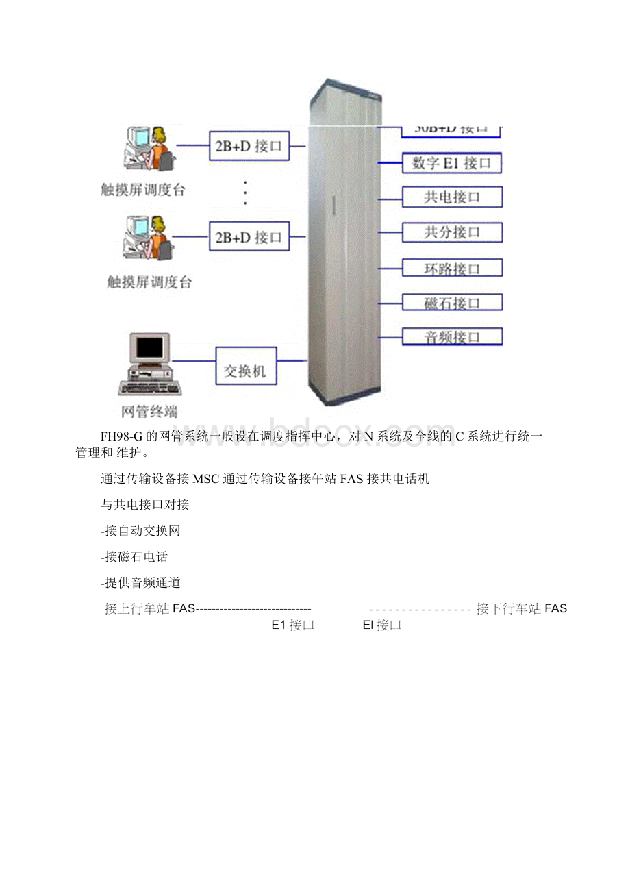 FAS系统硬件结构和功能.docx_第2页