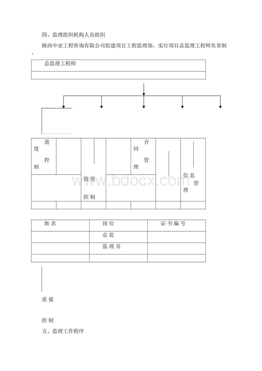 住宅楼改造装修工程施工监理规划及实施细则.docx_第3页