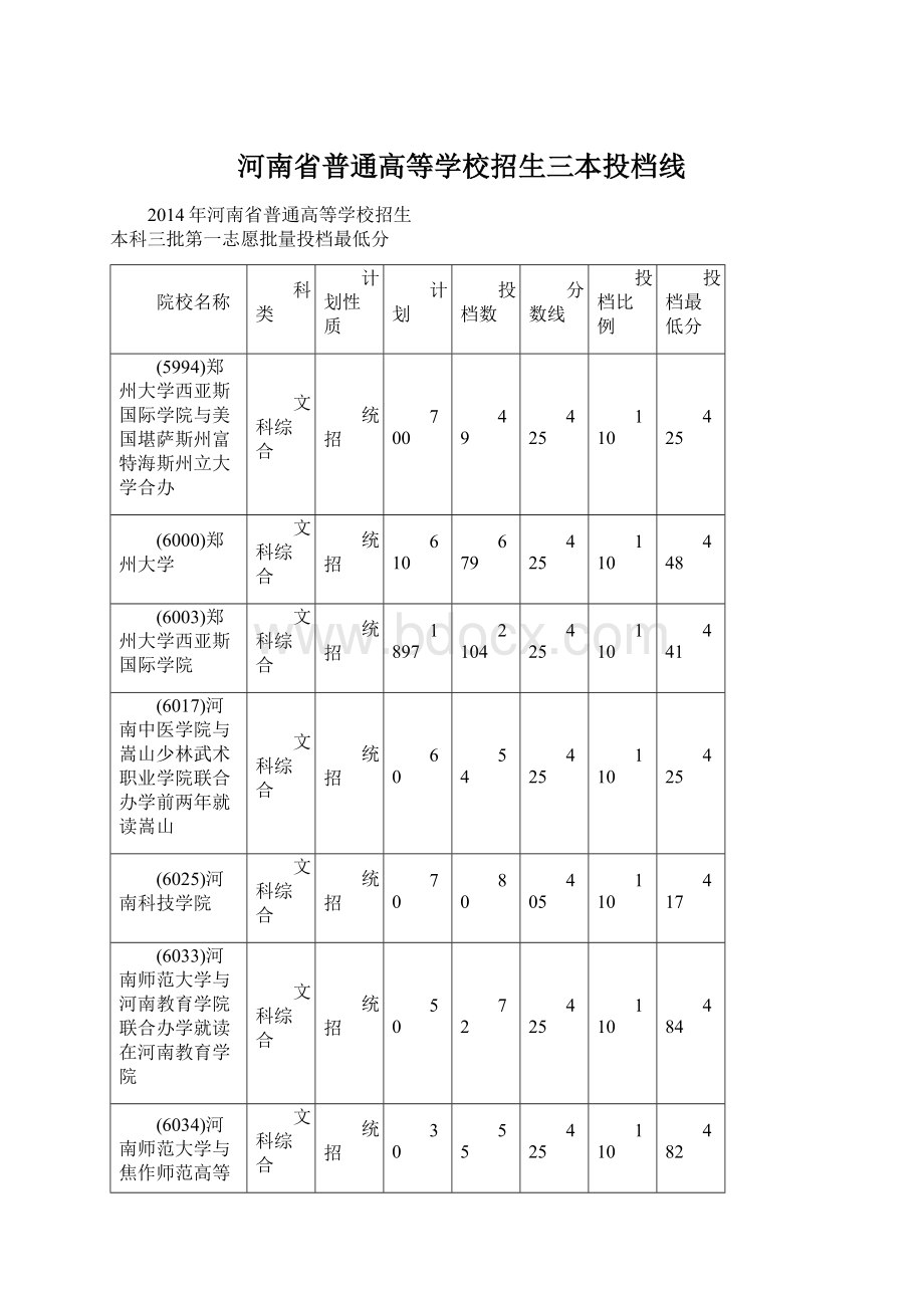 河南省普通高等学校招生三本投档线.docx_第1页