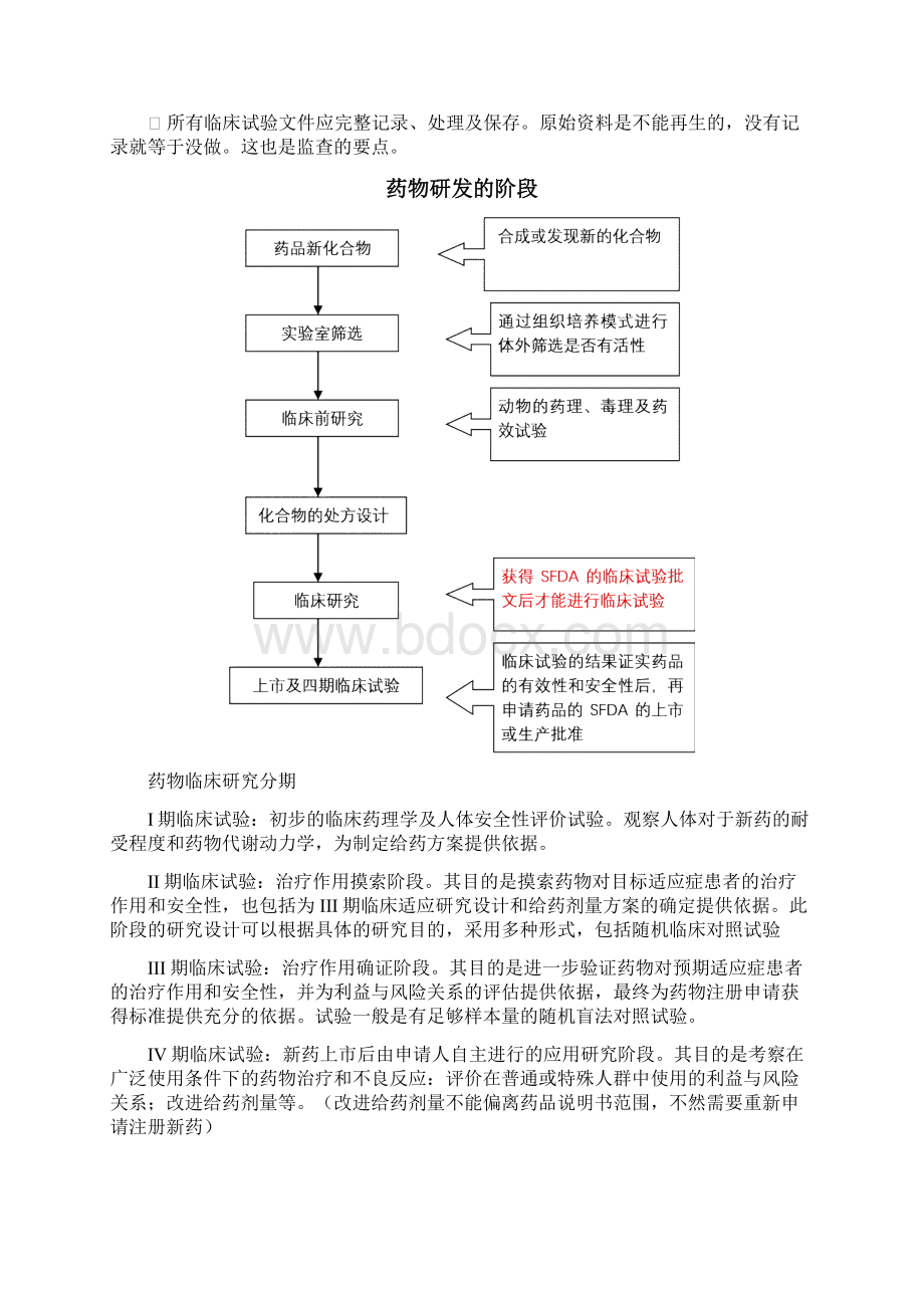 药物临床试验监查员Monitor实用技能培训.docx_第2页