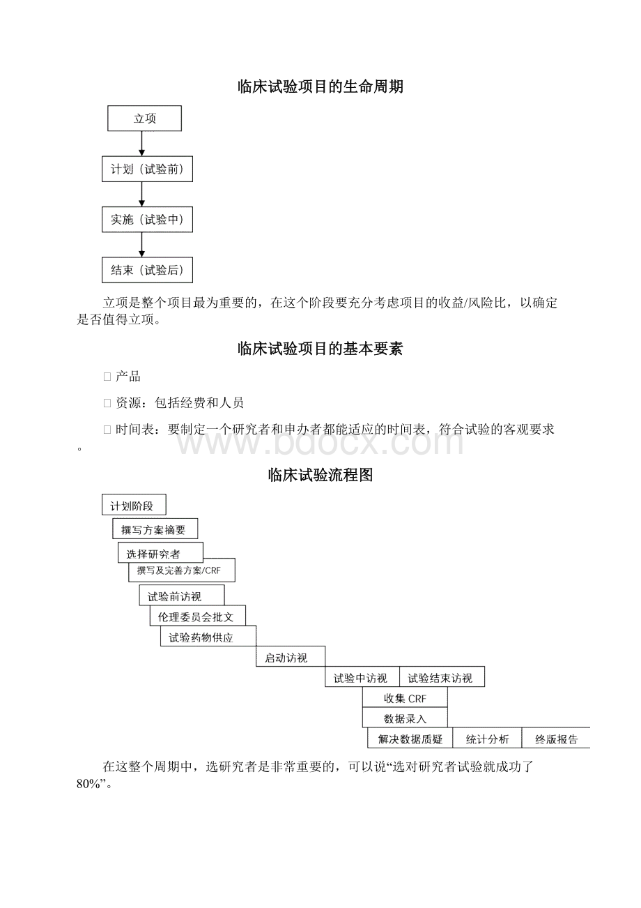 药物临床试验监查员Monitor实用技能培训.docx_第3页