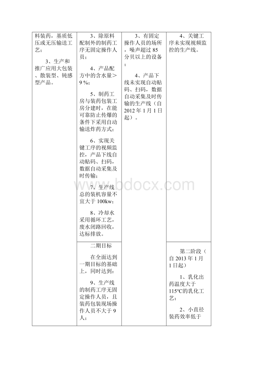 民爆行业技术进步指导意见Word格式文档下载.docx_第3页