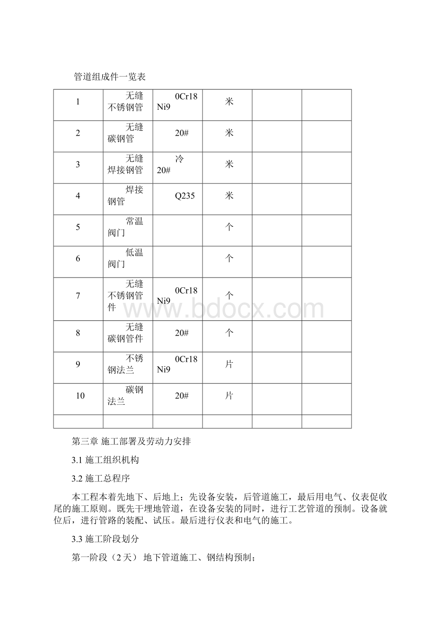 LNG气化站施工方案Word文档下载推荐.docx_第3页