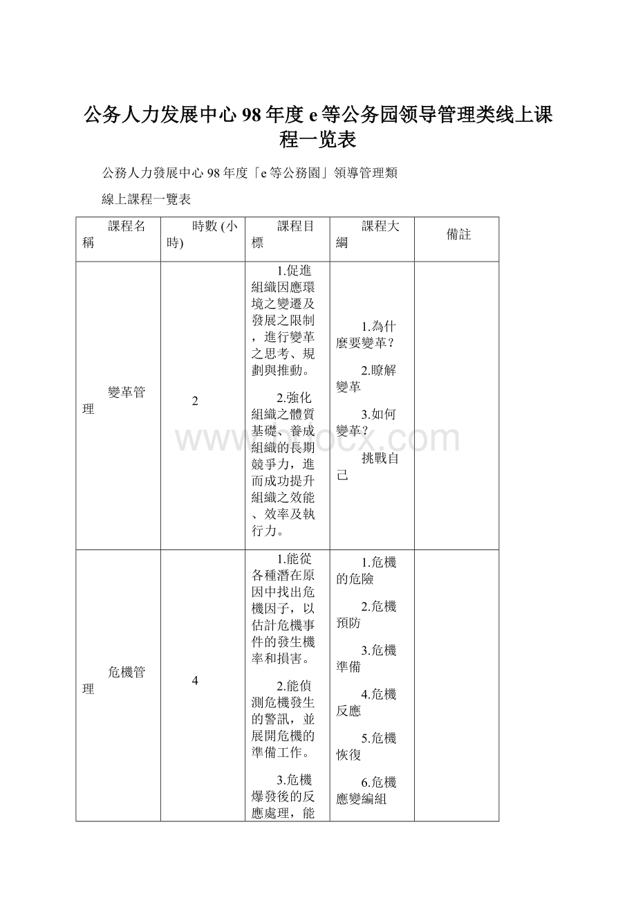 公务人力发展中心98年度e等公务园领导管理类线上课程一览表Word文档下载推荐.docx_第1页