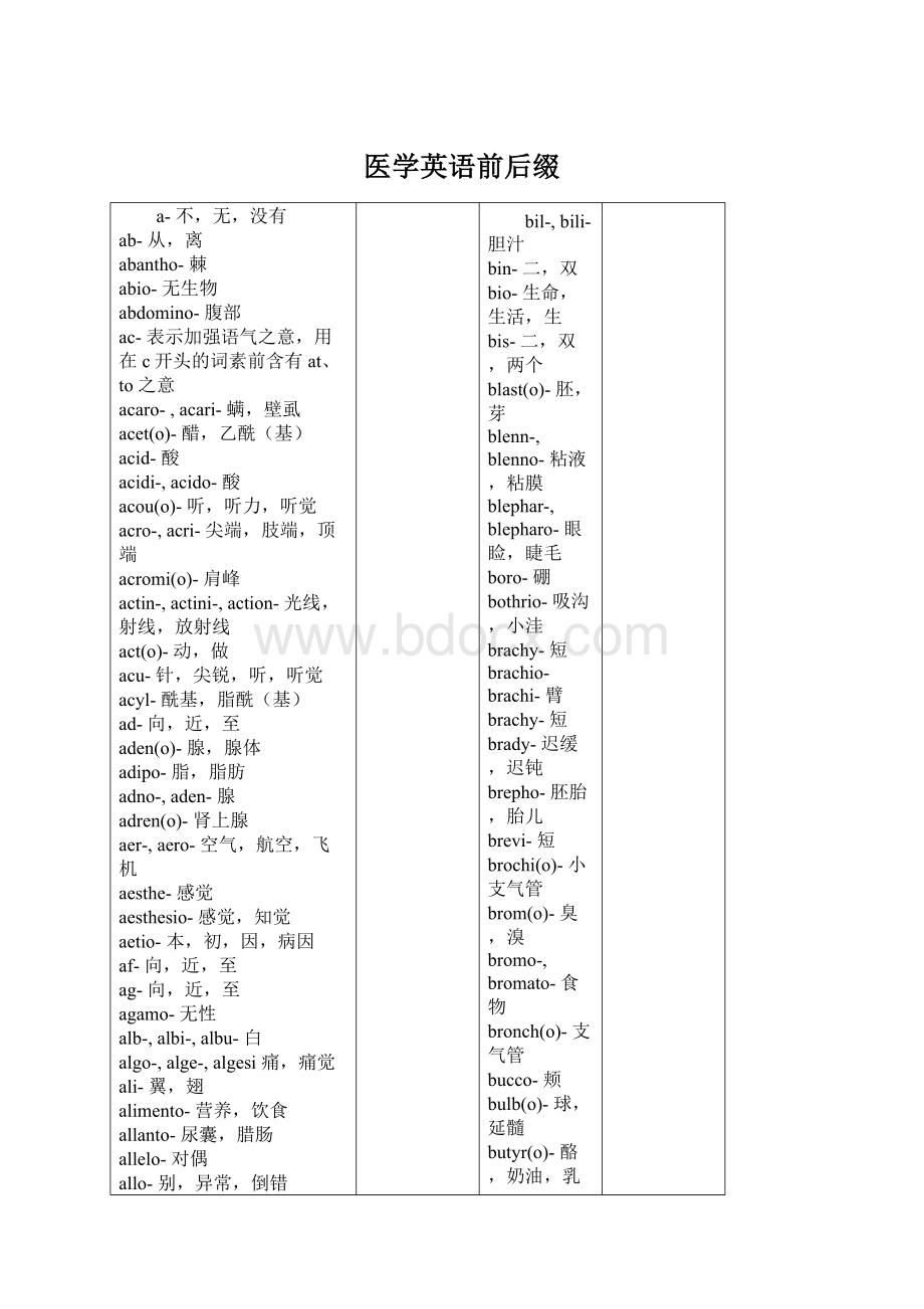 医学英语前后缀Word下载.docx