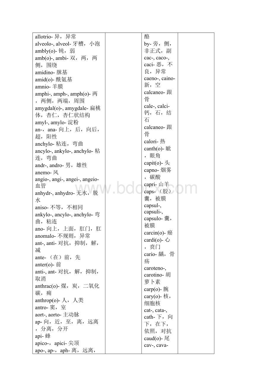 医学英语前后缀Word下载.docx_第2页