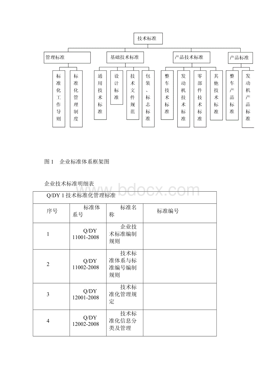 企业标准体系.docx_第2页