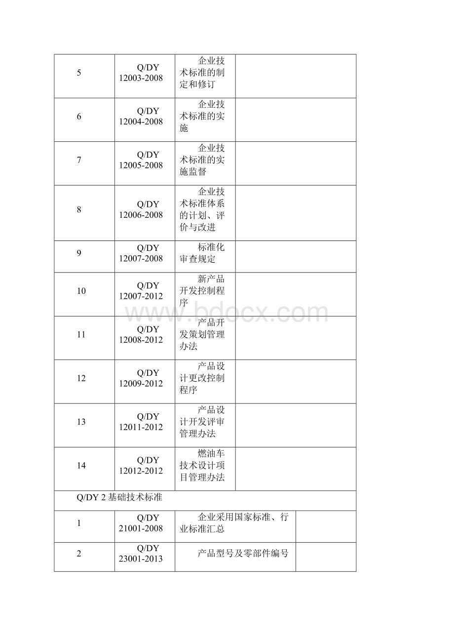 企业标准体系.docx_第3页