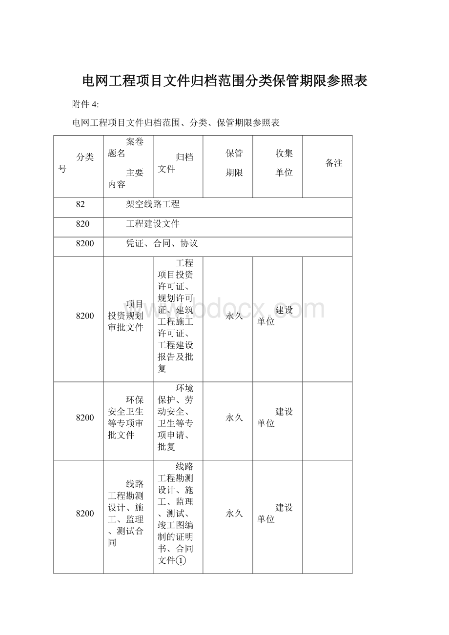 电网工程项目文件归档范围分类保管期限参照表.docx_第1页