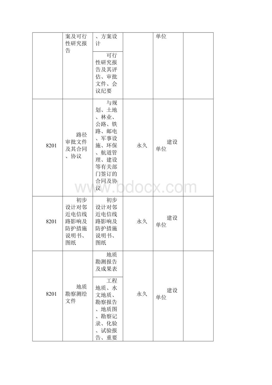 电网工程项目文件归档范围分类保管期限参照表文档格式.docx_第3页