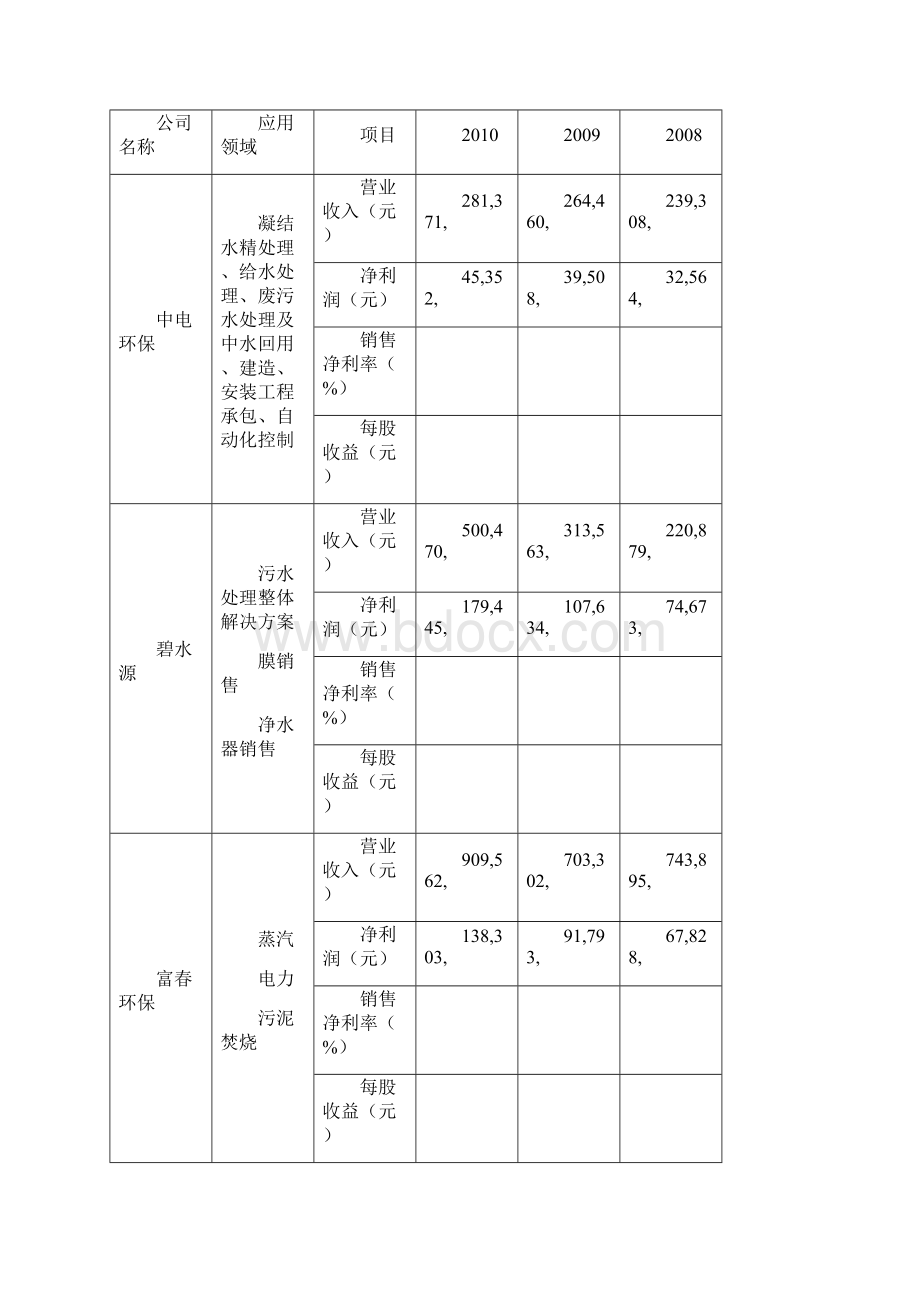 环保行业分析.docx_第2页