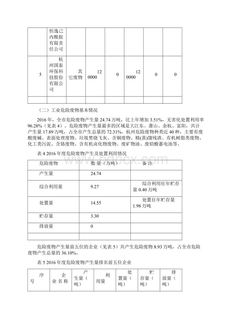 杭州固体废物污染环境防治信息.docx_第3页