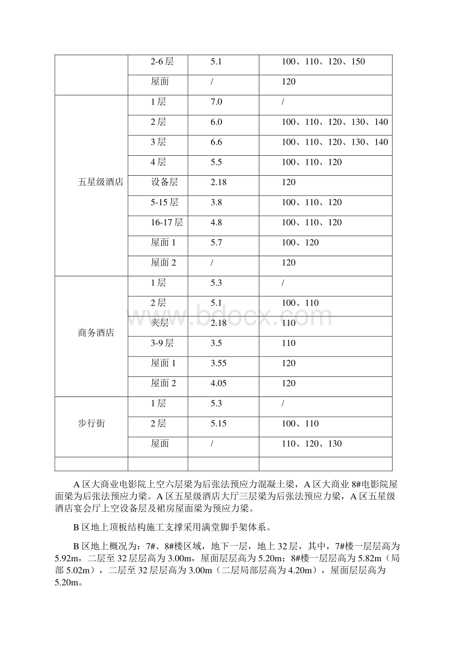 高大梁模板施工方案专家论证 1Word文档下载推荐.docx_第2页