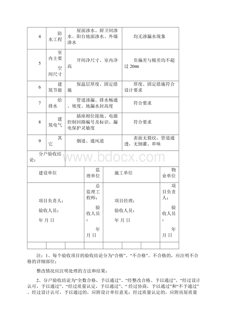 住宅分户验收表格表一表十新版本Word下载.docx_第3页