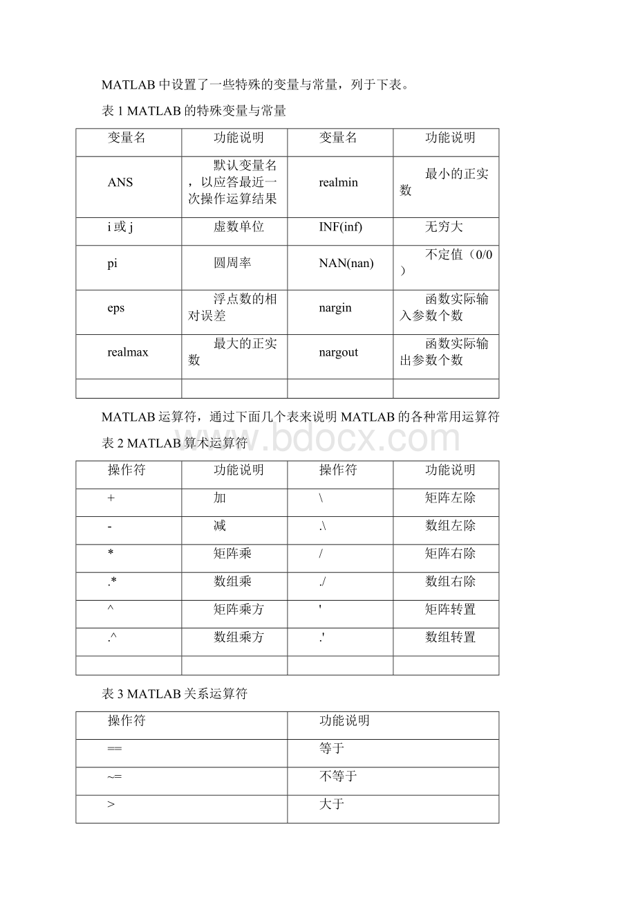 Matlab语言基本知识docWord文件下载.docx_第3页