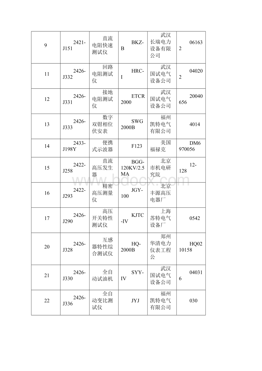 电气试验方案.docx_第3页