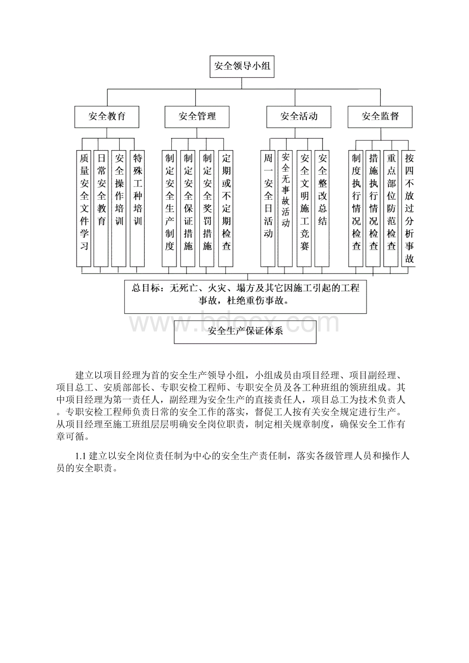 有限空间施工方案污水厂.docx_第3页