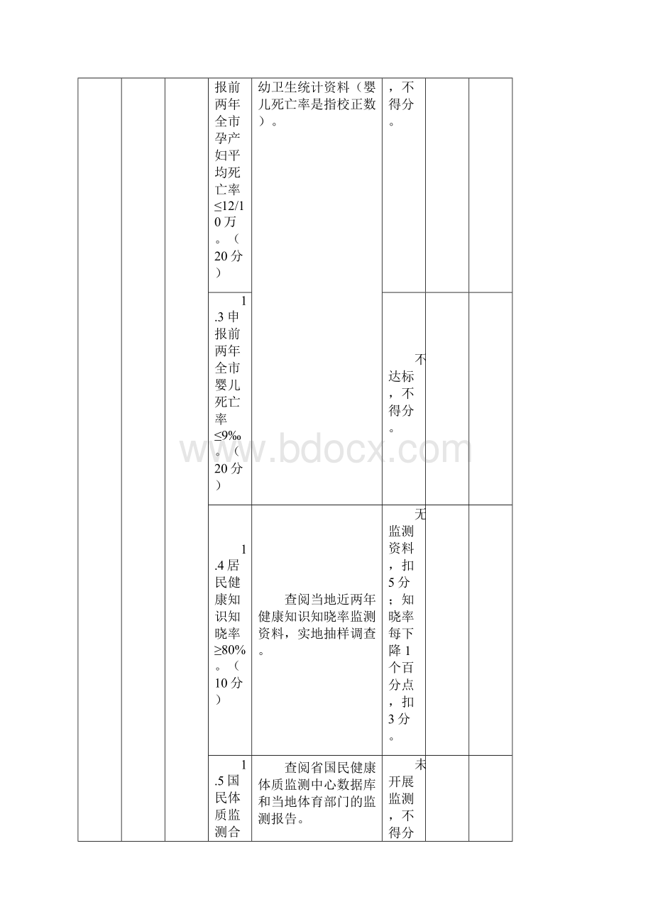 浙江省卫生强市考核细则版.docx_第3页