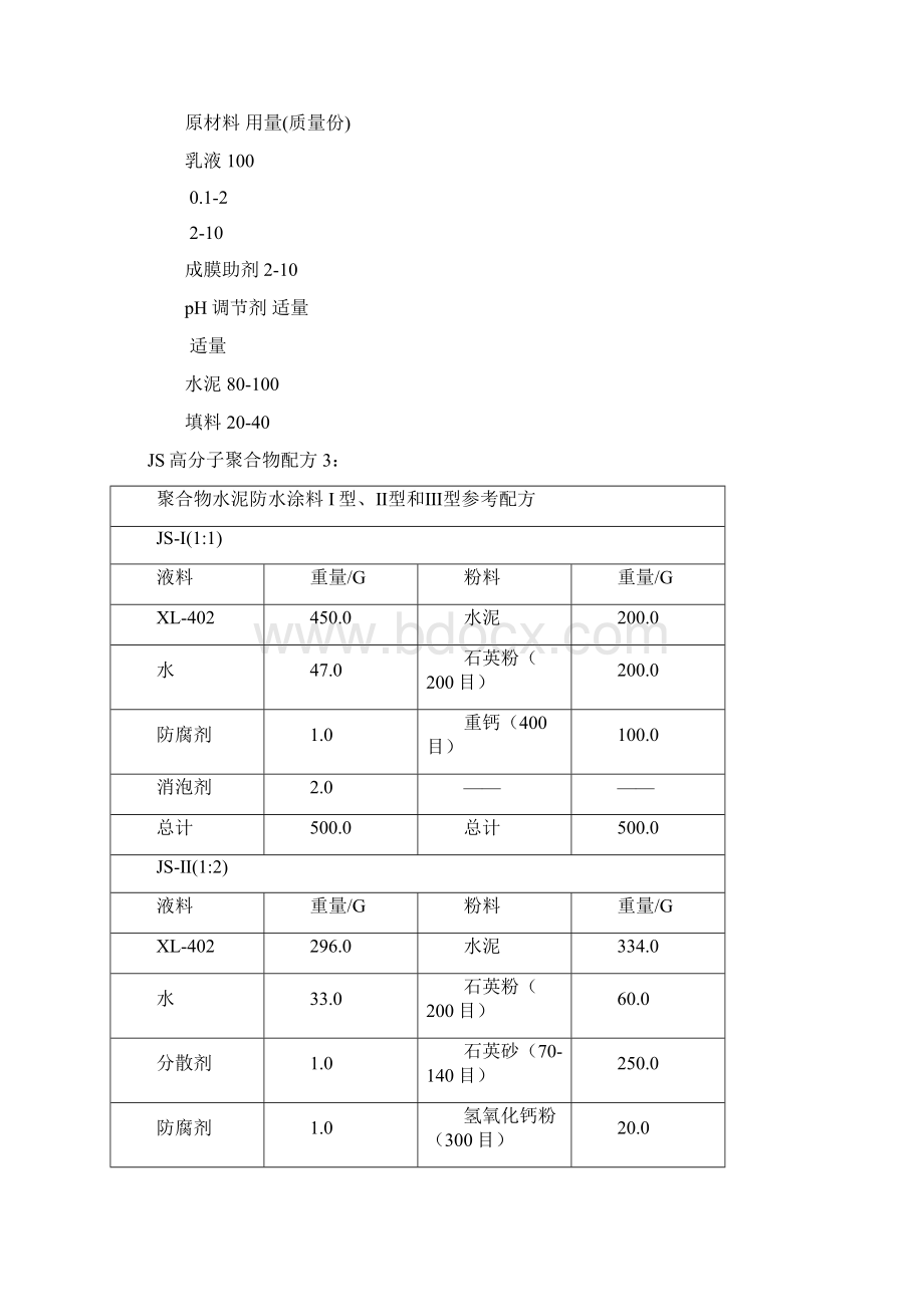 史上最全防水配方材料大全Word下载.docx_第3页