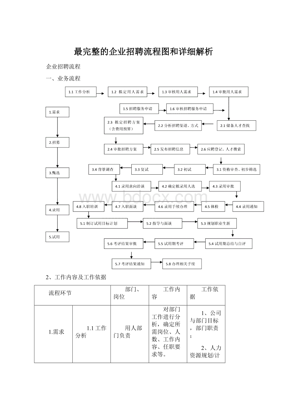 最完整的企业招聘流程图和详细解析.docx_第1页