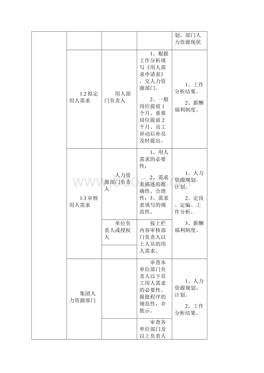 最完整的企业招聘流程图和详细解析.docx_第2页