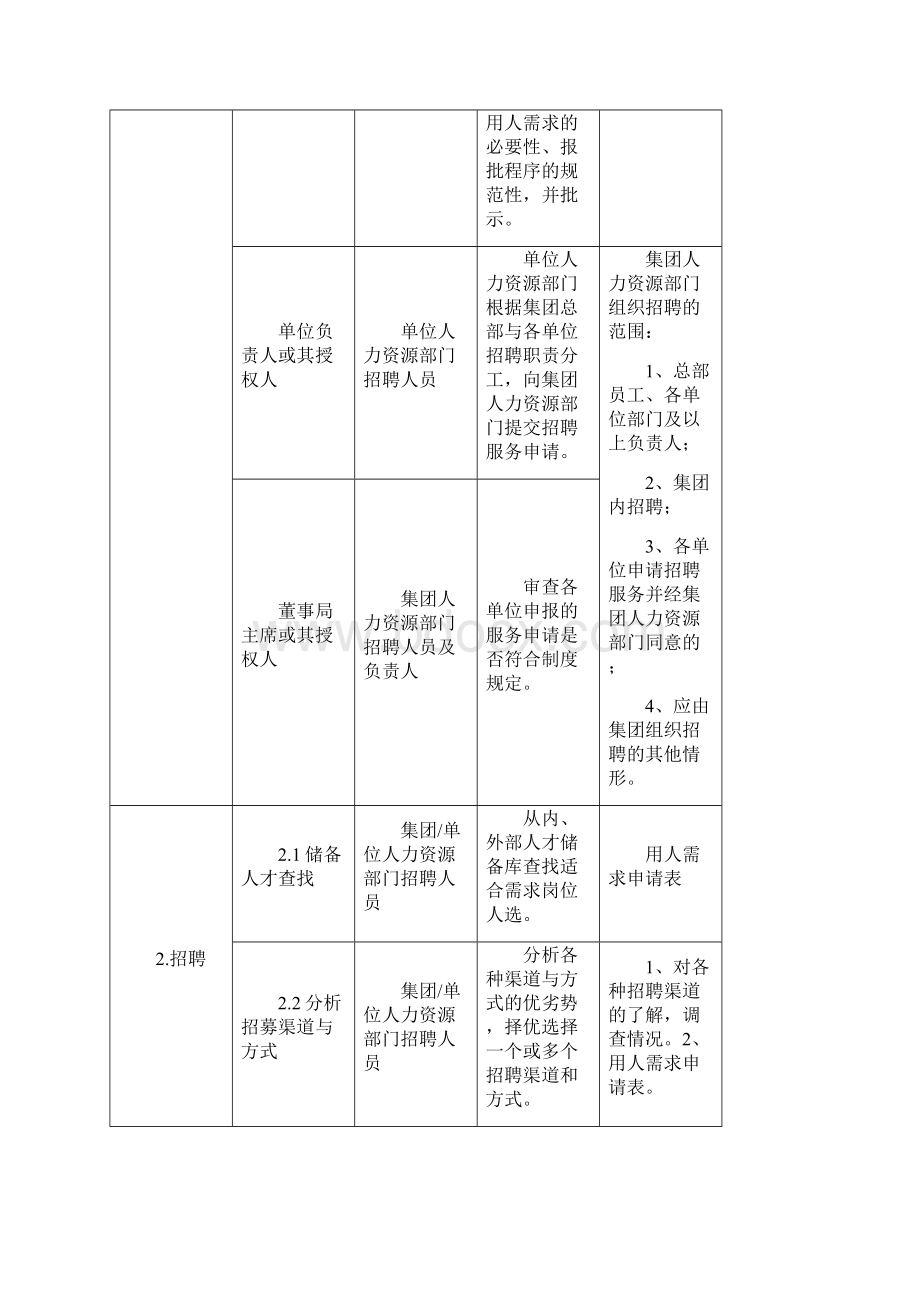 最完整的企业招聘流程图和详细解析.docx_第3页