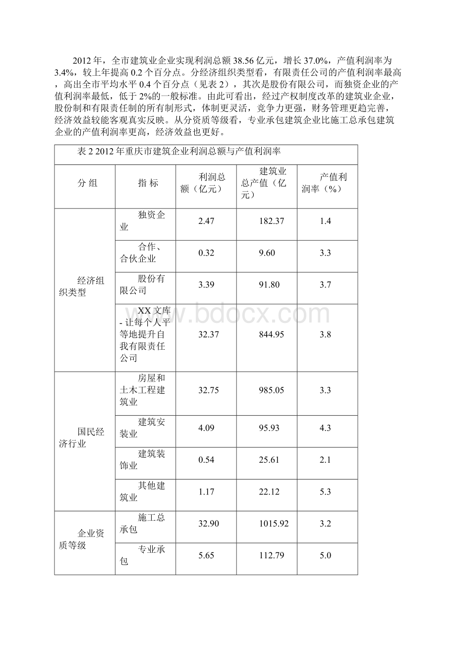 重庆市建筑业发展状况.docx_第2页