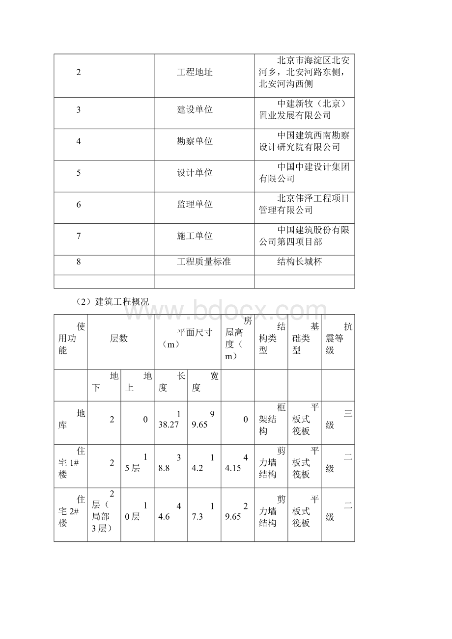 旁站监理方案及实施细则.docx_第2页