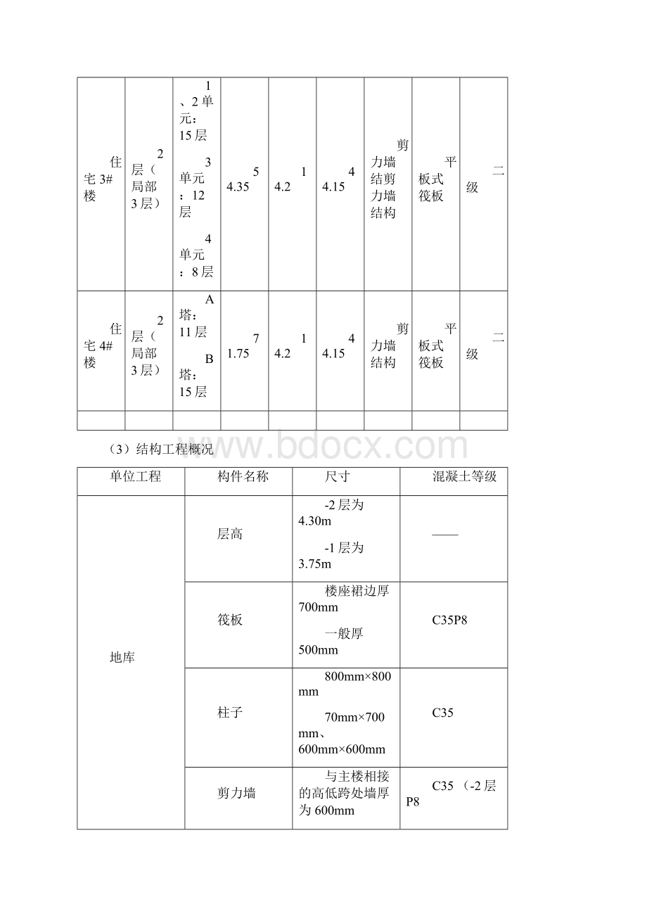 旁站监理方案及实施细则.docx_第3页