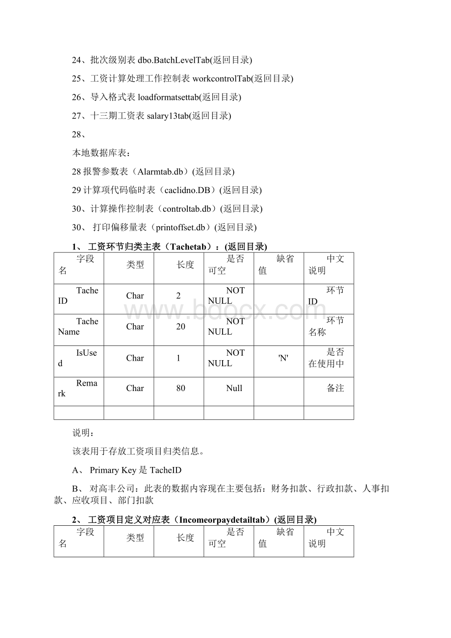 工资系统数据库结构设计说明书.docx_第2页